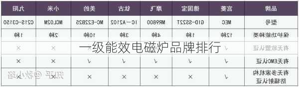 一级能效电磁炉品牌排行