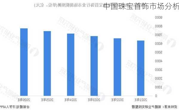 中国珠宝首饰市场分析