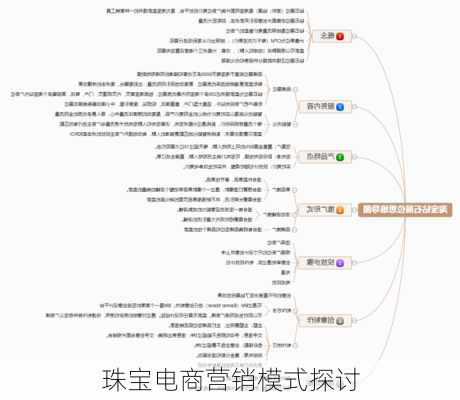 珠宝电商营销模式探讨