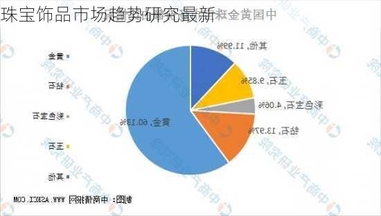 珠宝饰品市场趋势研究最新