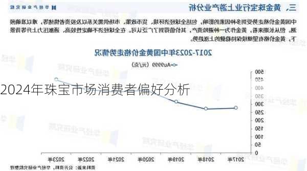 2024年珠宝市场消费者偏好分析