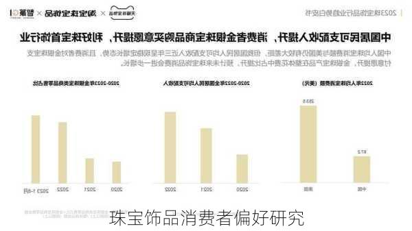 珠宝饰品消费者偏好研究