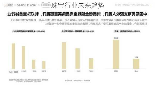 珠宝行业未来趋势