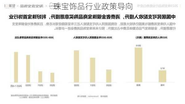 珠宝饰品行业政策导向