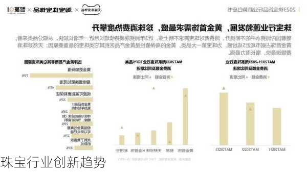 珠宝行业创新趋势