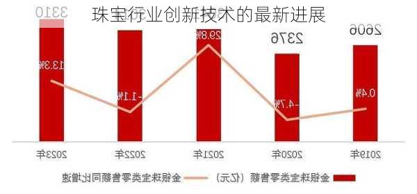 珠宝行业创新技术的最新进展