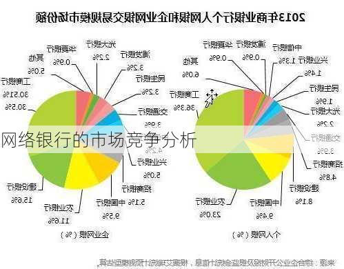 网络银行的市场竞争分析