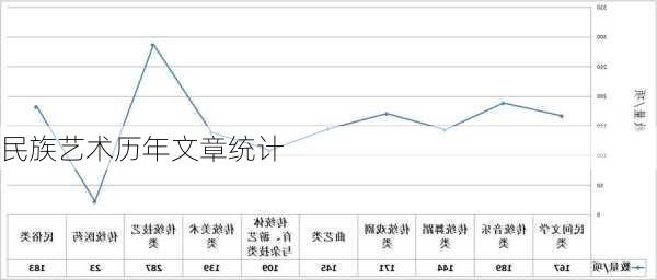 民族艺术历年文章统计