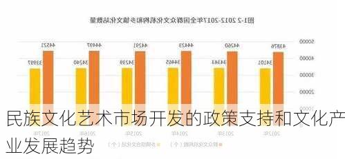 民族文化艺术市场开发的政策支持和文化产业发展趋势