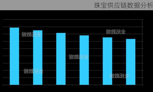 珠宝供应链数据分析