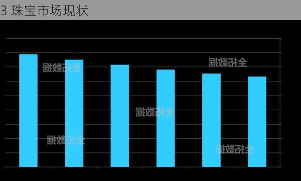 3 珠宝市场现状