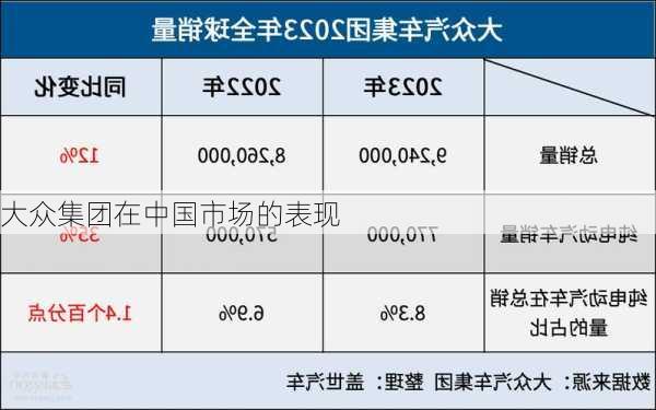 大众集团在中国市场的表现