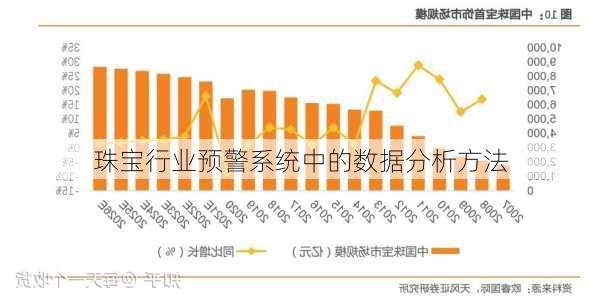 珠宝行业预警系统中的数据分析方法