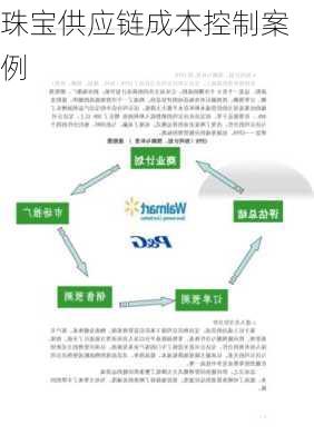 珠宝供应链成本控制案例