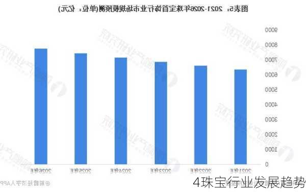 4珠宝行业发展趋势