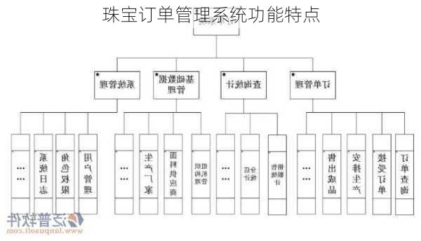 珠宝订单管理系统功能特点