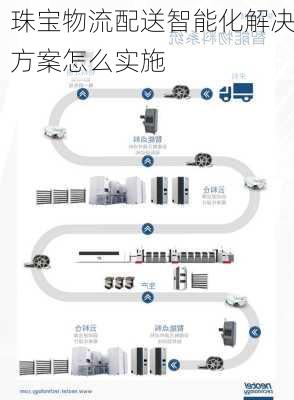 珠宝物流配送智能化解决方案怎么实施