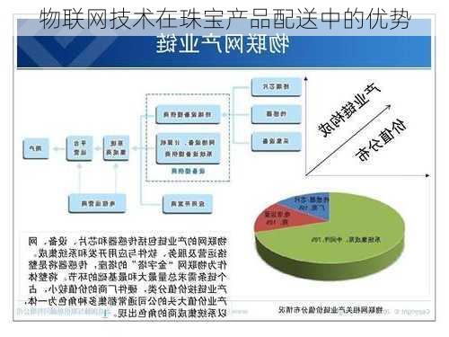 物联网技术在珠宝产品配送中的优势