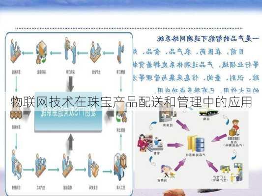 物联网技术在珠宝产品配送和管理中的应用