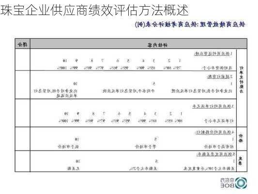 珠宝企业供应商绩效评估方法概述