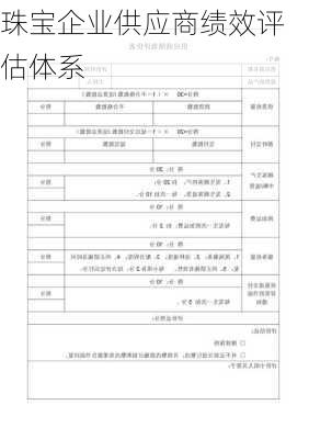 珠宝企业供应商绩效评估体系