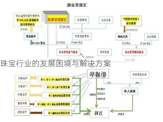 珠宝行业的发展困境与解决方案