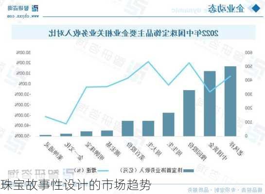 珠宝故事性设计的市场趋势