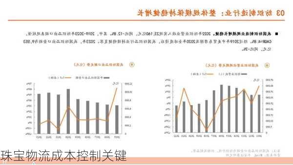 珠宝物流成本控制关键