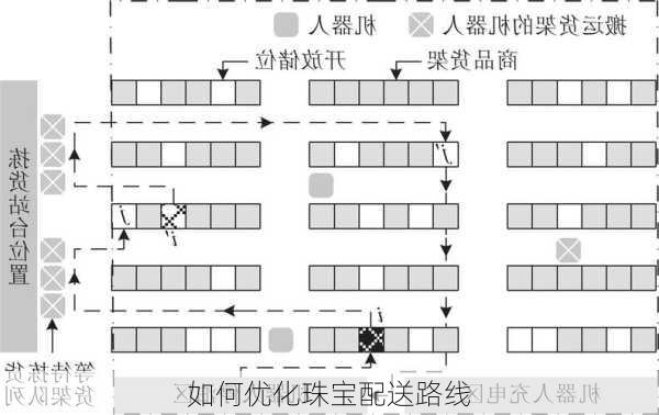 如何优化珠宝配送路线