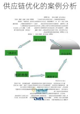 供应链优化的案例分析
