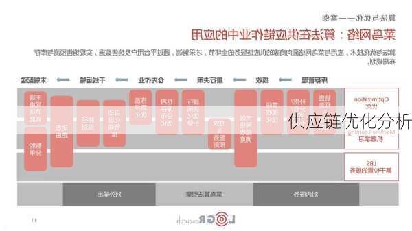 供应链优化分析