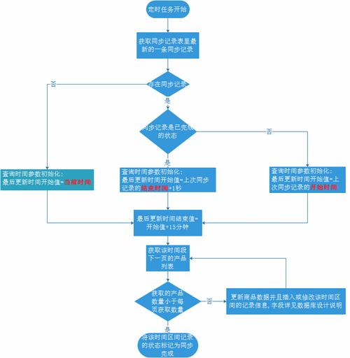 珠宝订单系统操作指南