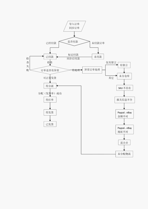 珠宝订单系统操作流程图