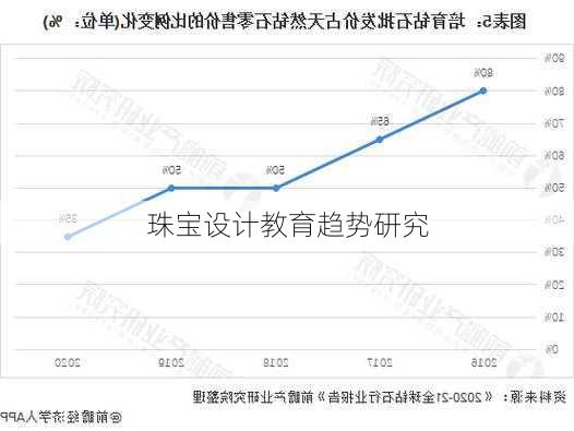 珠宝设计教育趋势研究