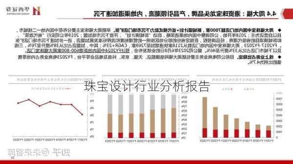 珠宝设计行业分析报告