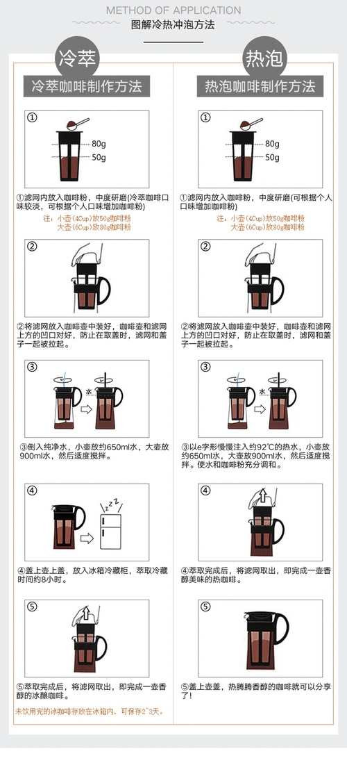 侧提壶使用注意事项清单