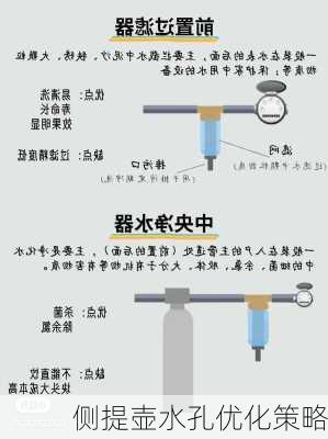 侧提壶水孔优化策略