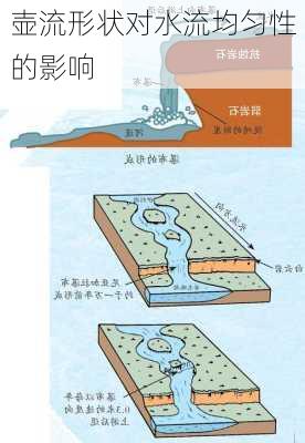 壶流形状对水流均匀性的影响