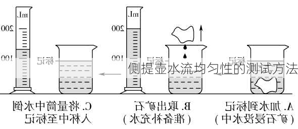 侧提壶水流均匀性的测试方法