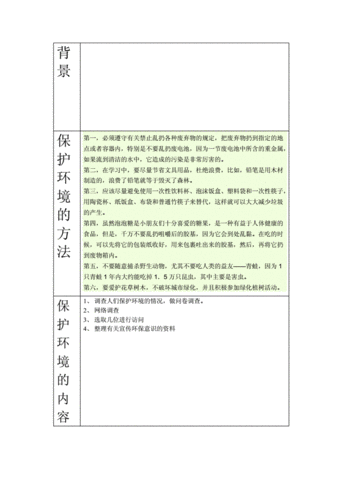 环保课题的研究现状和价值