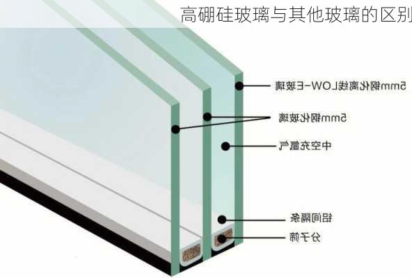 高硼硅玻璃与其他玻璃的区别