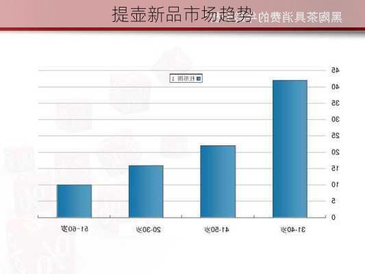 提壶新品市场趋势