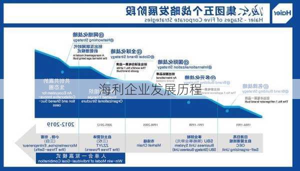 海利企业发展历程