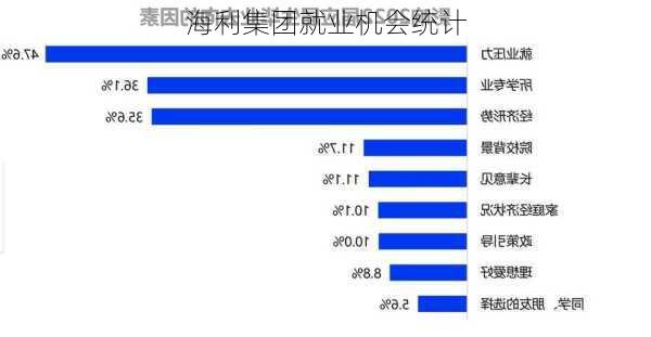 海利集团就业机会统计