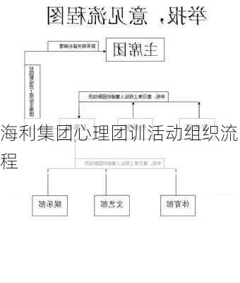 海利集团心理团训活动组织流程