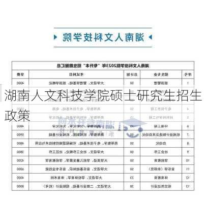 湖南人文科技学院硕士研究生招生政策