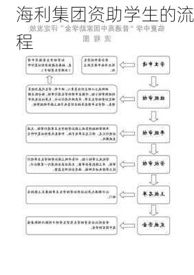 海利集团资助学生的流程