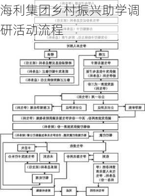 海利集团乡村振兴助学调研活动流程