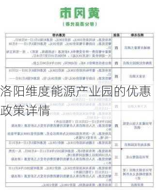 洛阳维度能源产业园的优惠政策详情