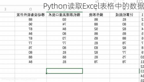 Python读取Excel表格中的数据